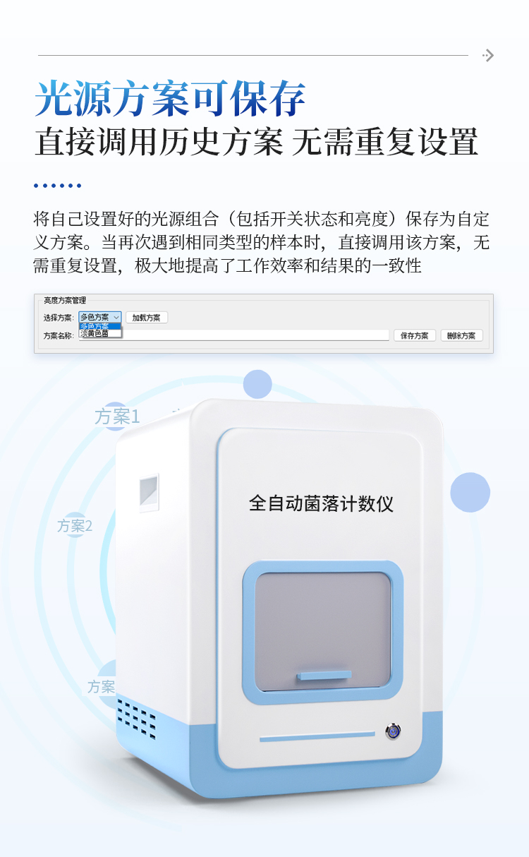 全自动菌落计数仪