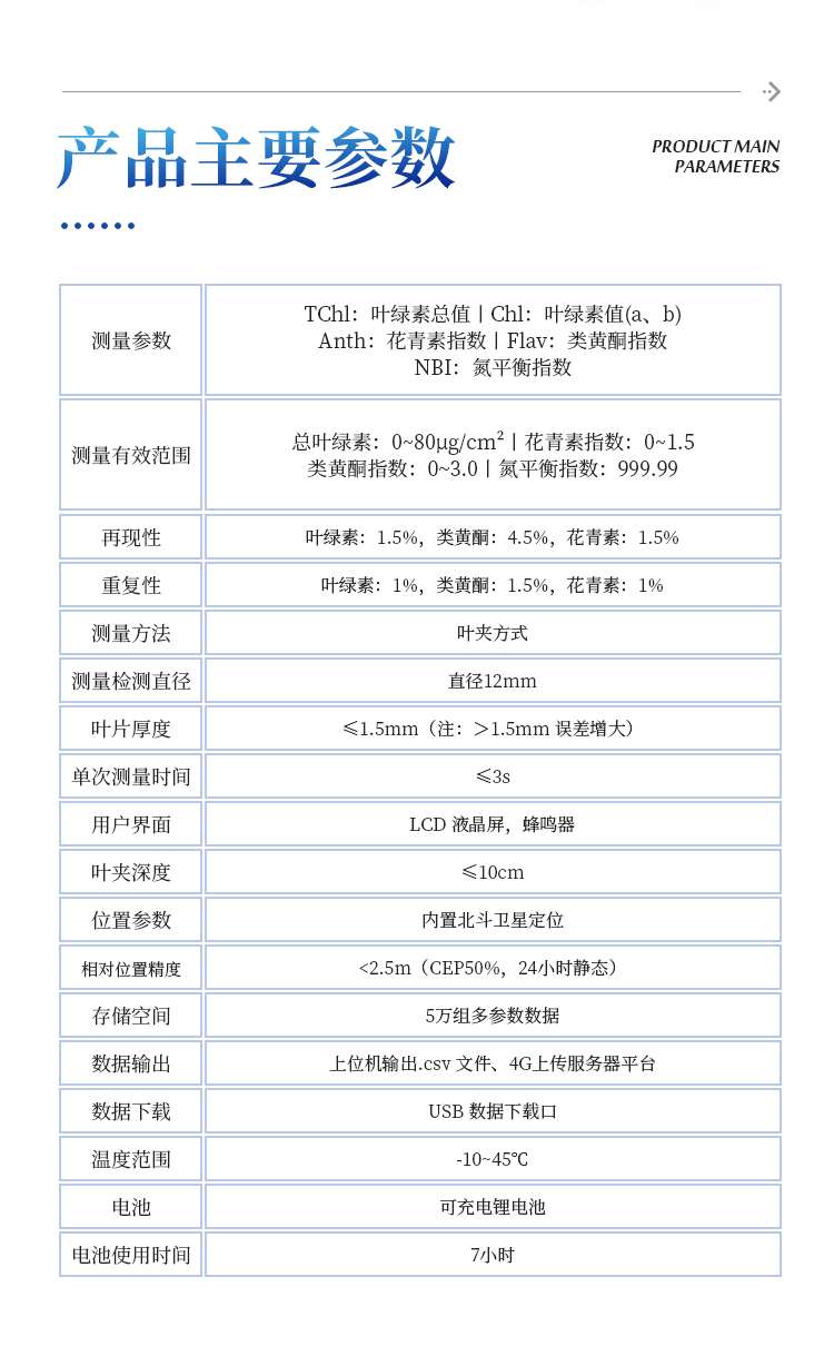 植物叶绿素&多酚测量仪 植物叶绿素&多酚测量仪
