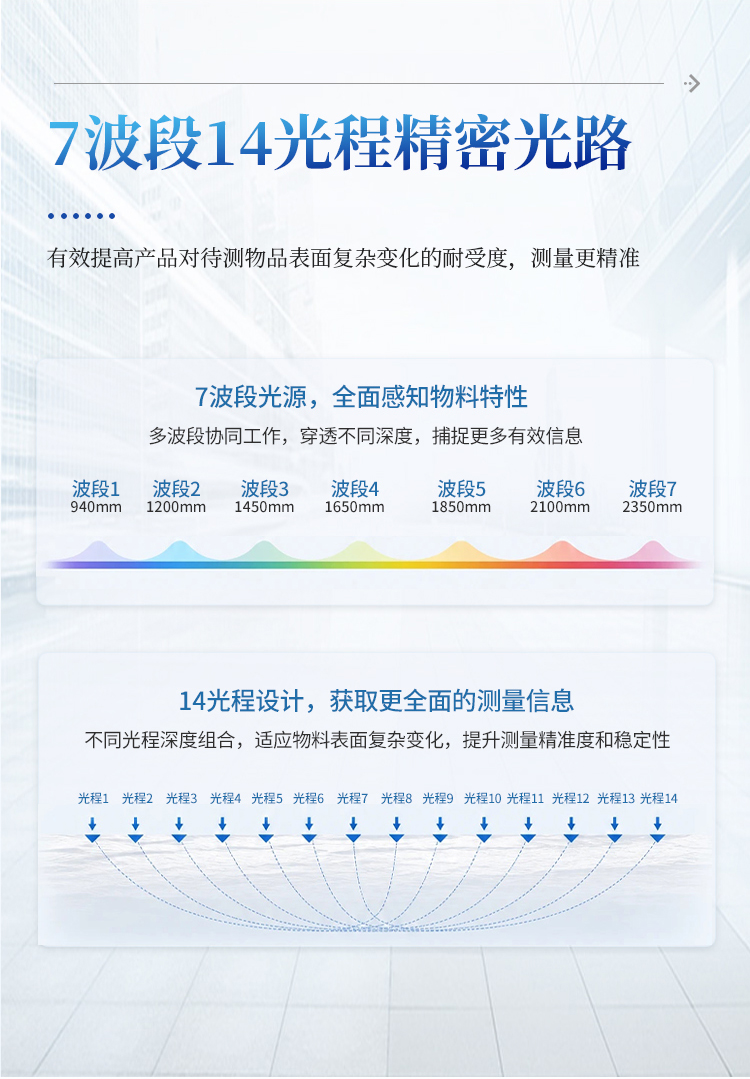 在线红外水分仪 在线红外水分仪