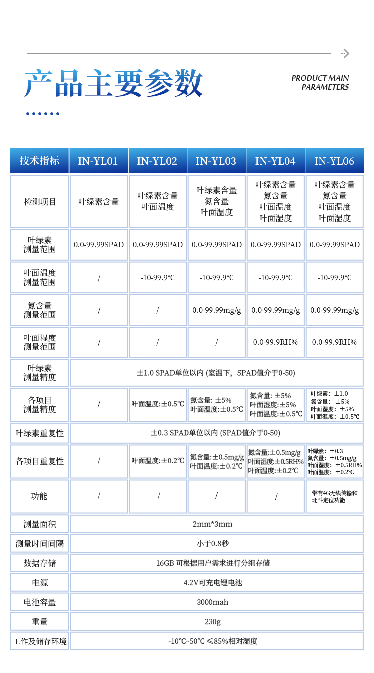全项目植物营养测定仪 全项目植物营养测定仪